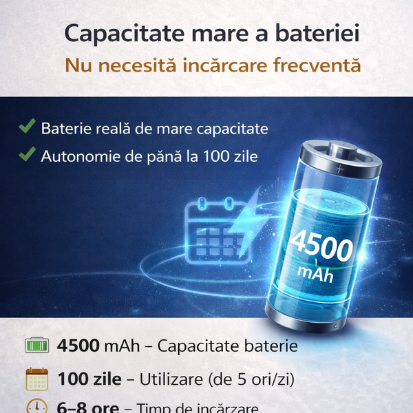 Lampa LED Smart pentru Bucătărie